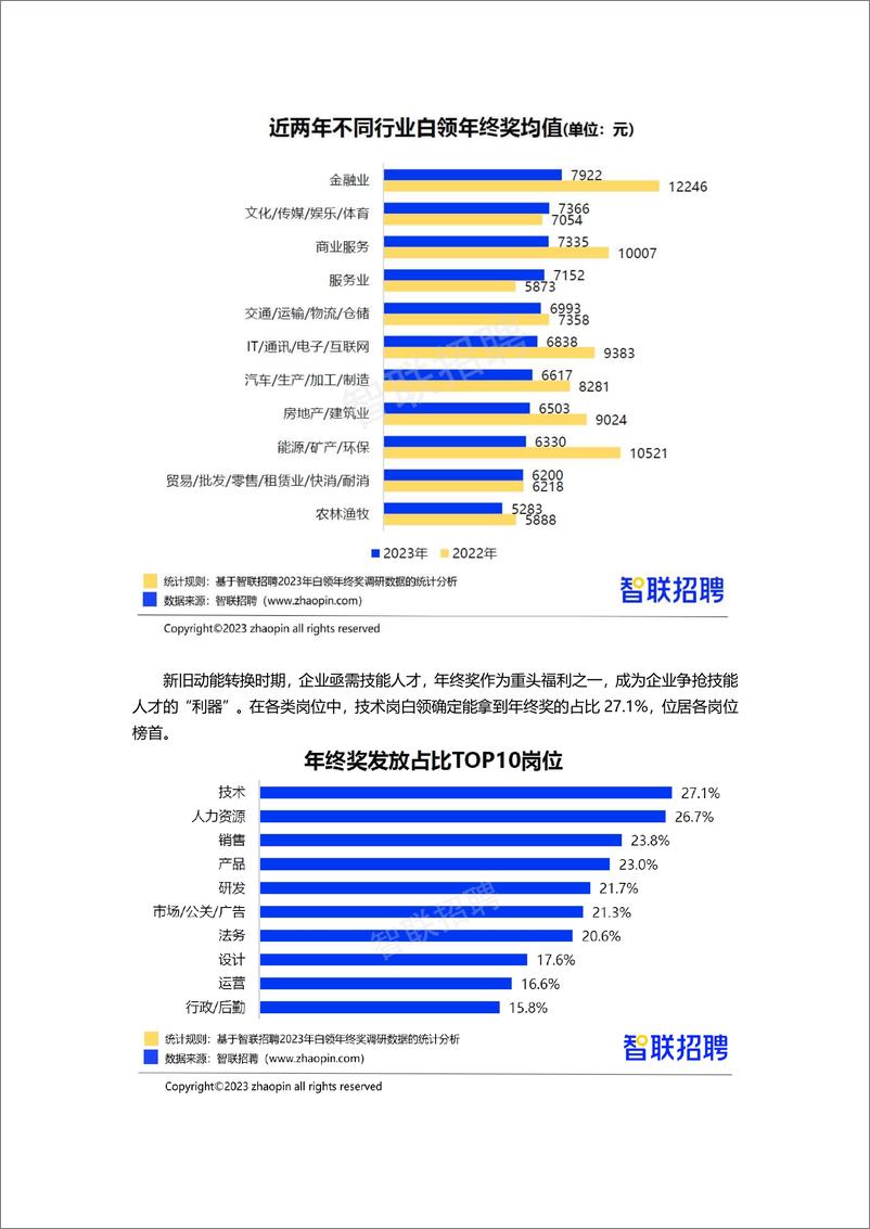 《【智联招聘】2023年白领年终奖调研报告》 - 第6页预览图