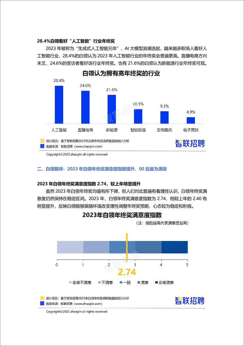 《【智联招聘】2023年白领年终奖调研报告》 - 第7页预览图