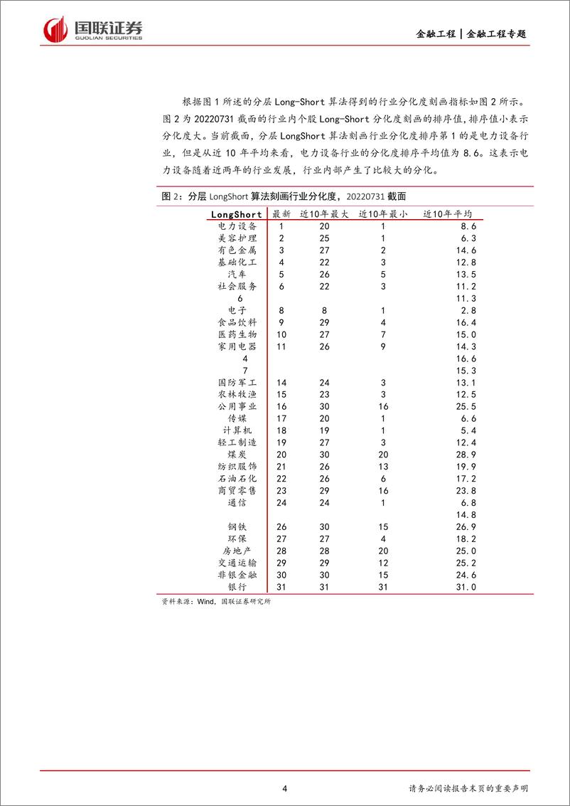 《行业拆分和聚类：行业配置系列1，定义配置对象-20220815-国联证券-24页》 - 第5页预览图