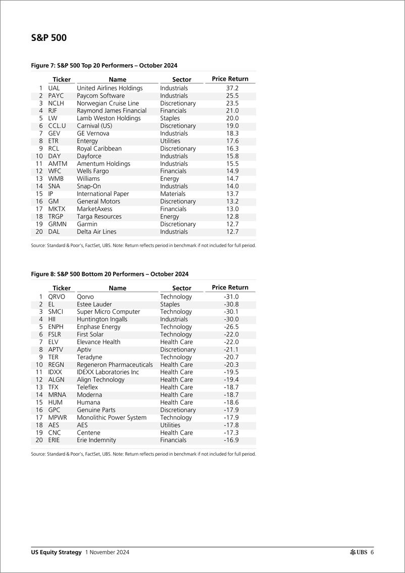 《UBS Equities-US Equity Strategy _U.S. Return Decomposition - November 202...-111260756》 - 第6页预览图