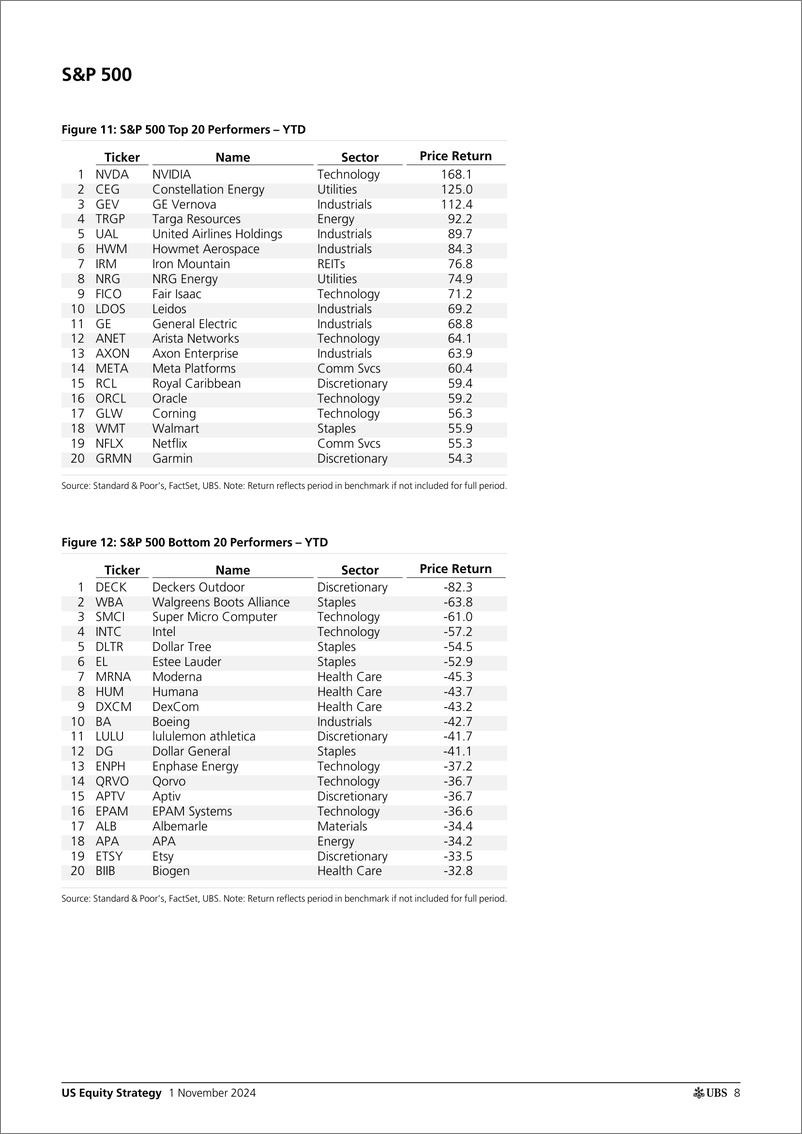 《UBS Equities-US Equity Strategy _U.S. Return Decomposition - November 202...-111260756》 - 第8页预览图