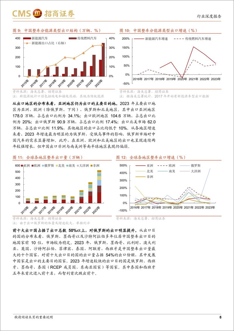 《2024乘用车出海专题报告：整车贸易出口和本地化建设双轮驱动》 - 第8页预览图