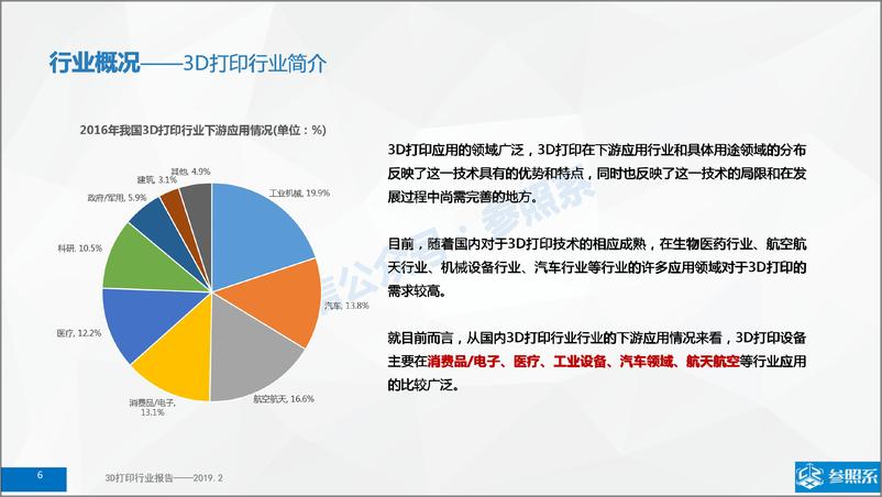 《参照系-3D行业研究报告（附363家关联企业介绍）-2019.1-159页》 - 第7页预览图