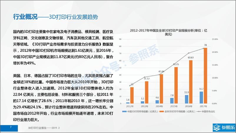 《参照系-3D行业研究报告（附363家关联企业介绍）-2019.1-159页》 - 第8页预览图