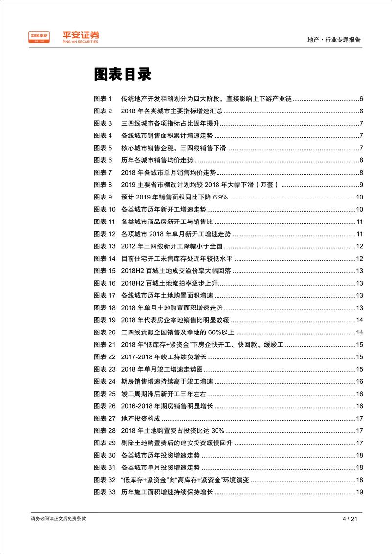 《地产行业专题报告：庖丁解牛，如何看2019年地产基本面-20190219-平安证券-21页》 - 第5页预览图