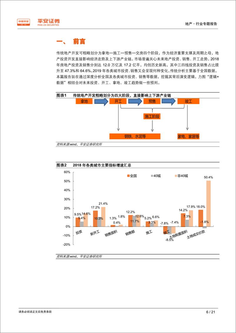 《地产行业专题报告：庖丁解牛，如何看2019年地产基本面-20190219-平安证券-21页》 - 第7页预览图