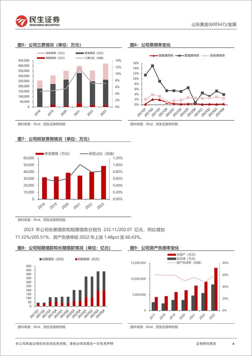 《山东黄金-600547.SH-2023年年报点评：业绩大幅增长，黄金龙头兼具成长-20240402-民生证券-14页》 - 第4页预览图