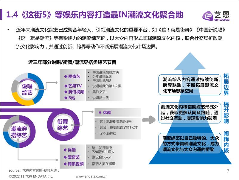 《这！就是街舞5》为潮流文化注入滚烫“年轻力”-25页 - 第8页预览图