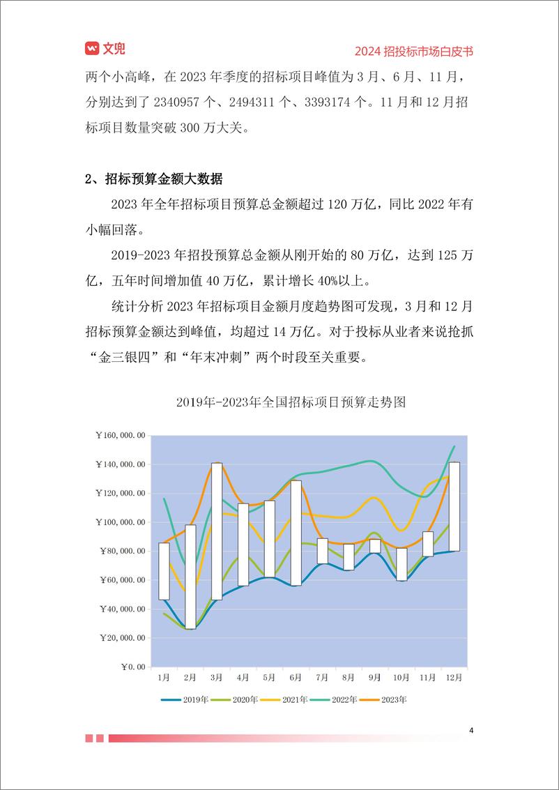 《2024年招投标市场白皮书》 - 第7页预览图