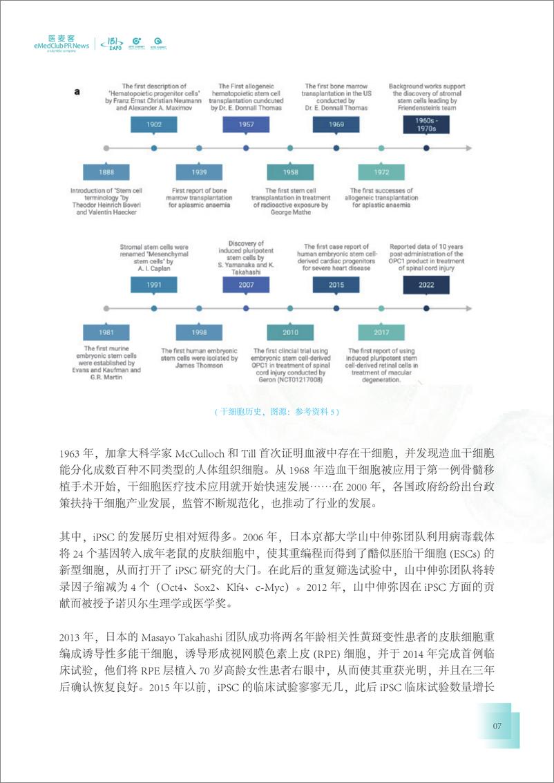 《2023-2024干细胞药物转化发展白皮书》 - 第7页预览图