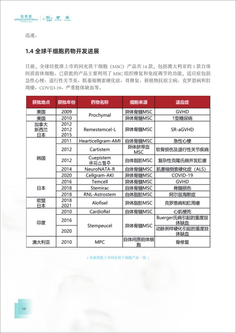 《2023-2024干细胞药物转化发展白皮书》 - 第8页预览图