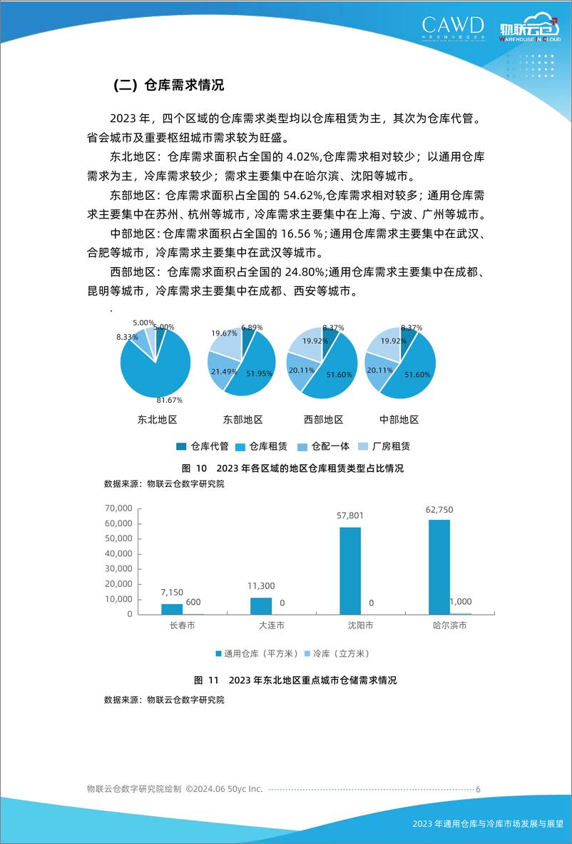 《2023年通用仓库和冷库市场发展与展望》 - 第6页预览图