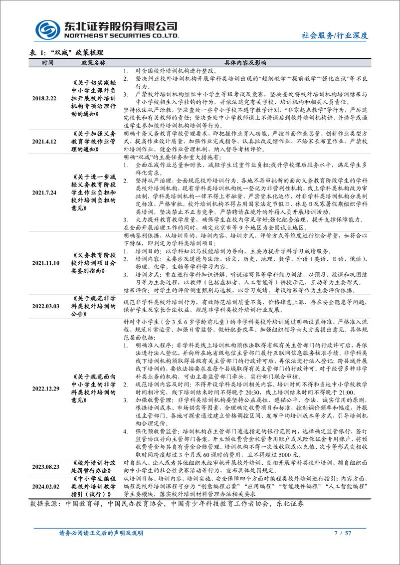 《教育行业系列深度（二）：困境反转，K12教培龙头积极转型驱动增长》 - 第7页预览图