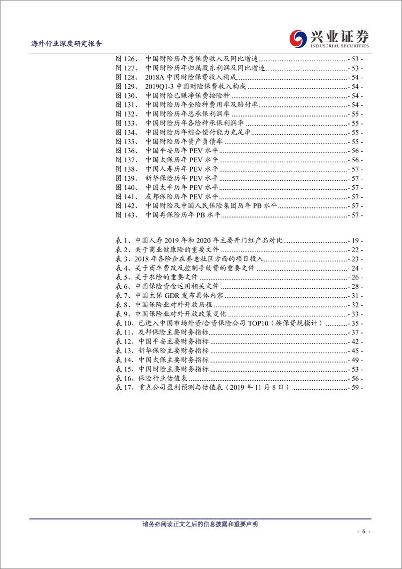 《港股2020年海外保险行业投资策略：负债端改善在即，把握三条投资主线-20191108-兴业证券-61页》 - 第7页预览图