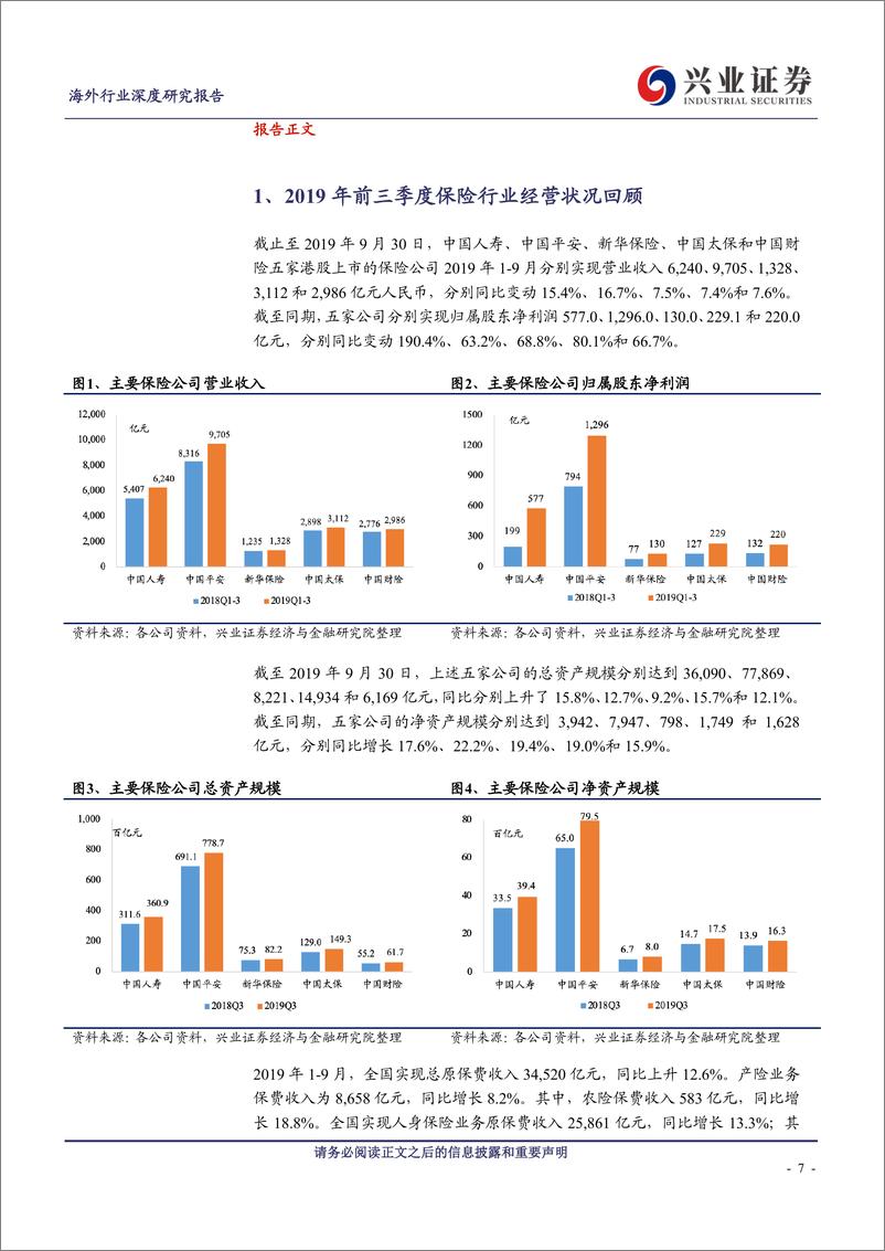 《港股2020年海外保险行业投资策略：负债端改善在即，把握三条投资主线-20191108-兴业证券-61页》 - 第8页预览图