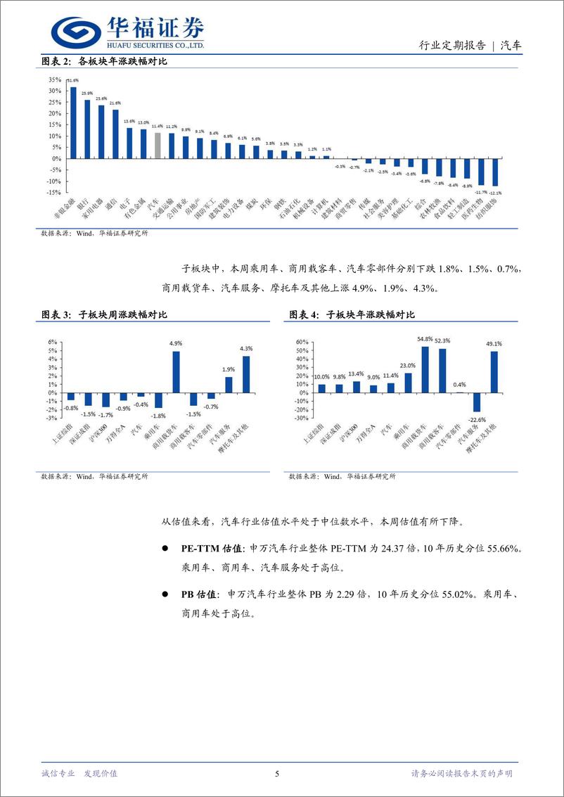 《汽车行业定期报告：银十新能源车销量亮眼，欧盟对中国电动汽车征收反补贴税-241103-华福证券-12页》 - 第5页预览图