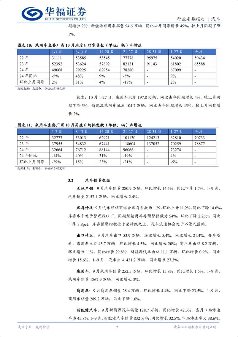 《汽车行业定期报告：银十新能源车销量亮眼，欧盟对中国电动汽车征收反补贴税-241103-华福证券-12页》 - 第7页预览图