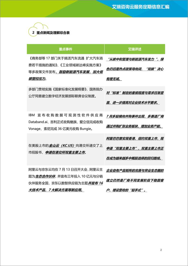 《艾瑞咨询：云服务行业动态及热点研究月报 - 2022年7月-36页》 - 第4页预览图