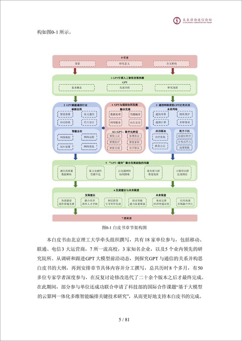 《2024全球6G技术大会：GPT与通信白皮书》 - 第6页预览图