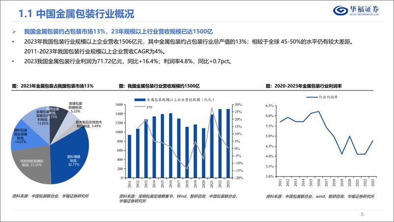 《华福证券-轻工制造行业深度：复盘国内、对标海外，金属包装行业整合之路》 - 第5页预览图