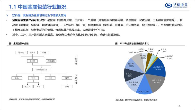 《华福证券-轻工制造行业深度：复盘国内、对标海外，金属包装行业整合之路》 - 第6页预览图