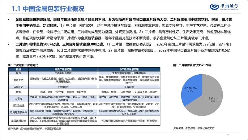 《华福证券-轻工制造行业深度：复盘国内、对标海外，金属包装行业整合之路》 - 第7页预览图