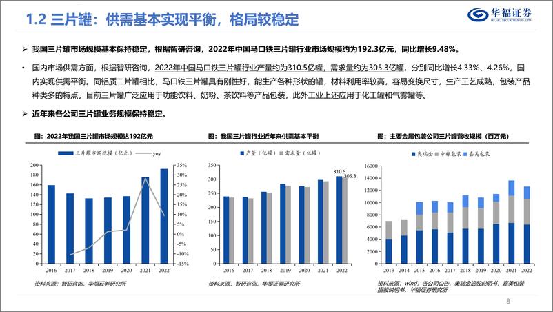 《华福证券-轻工制造行业深度：复盘国内、对标海外，金属包装行业整合之路》 - 第8页预览图