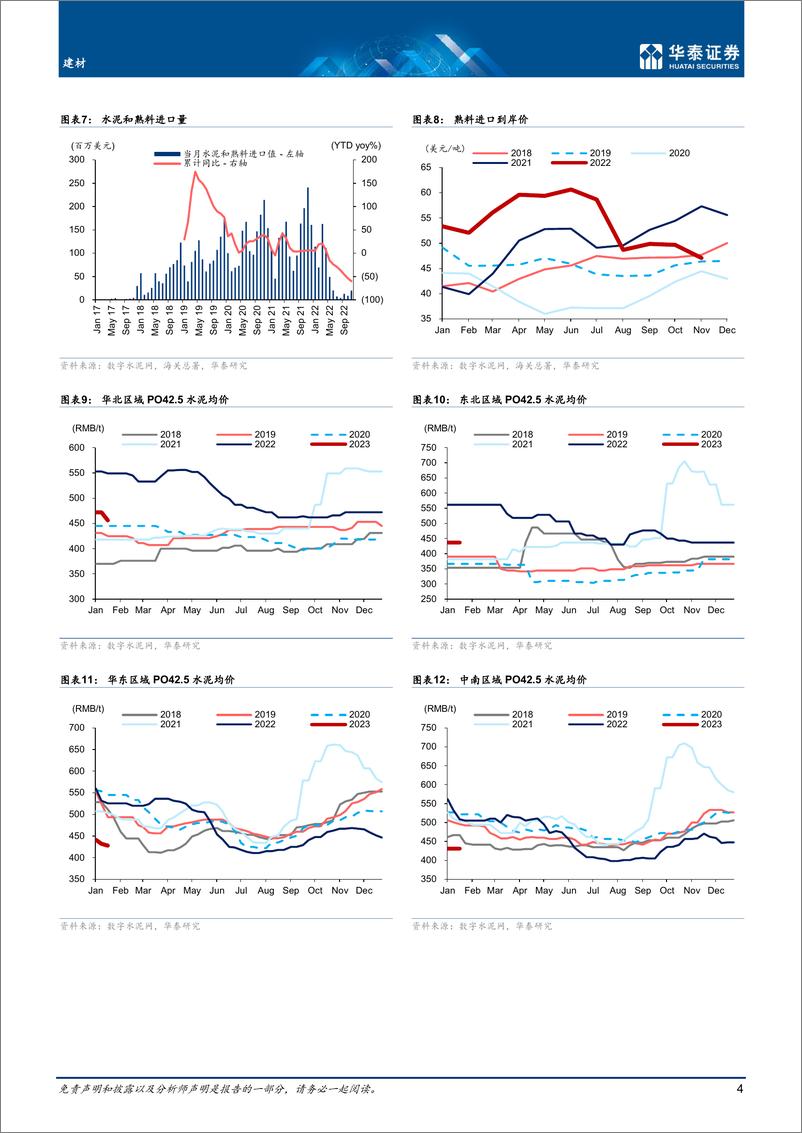 《建材行业专题研究：高库存进入淡季，关注节后需求成色-20230118-华泰证券-20页》 - 第5页预览图