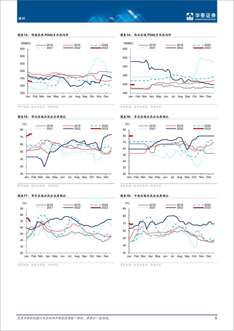《建材行业专题研究：高库存进入淡季，关注节后需求成色-20230118-华泰证券-20页》 - 第6页预览图