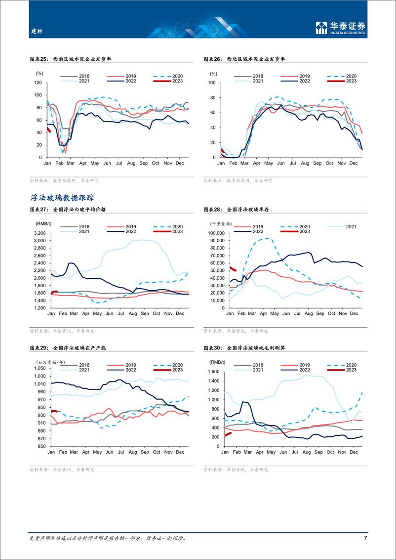 《建材行业专题研究：高库存进入淡季，关注节后需求成色-20230118-华泰证券-20页》 - 第8页预览图
