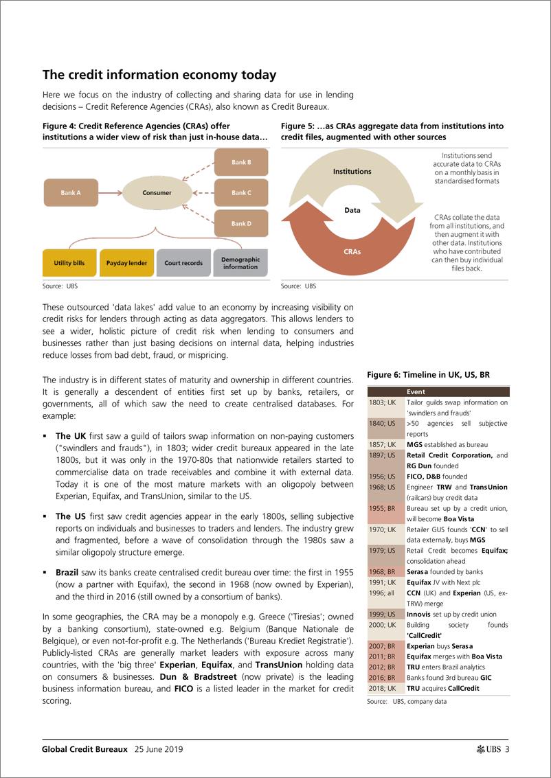 《瑞银-欧洲-信贷策略-全球信贷局：大数据，大威胁-2019.6.25-38页》 - 第4页预览图