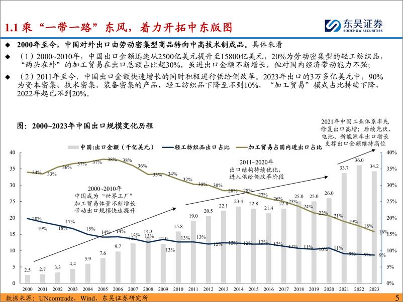 《能源行业详解油服设备、工程机械、光伏设备出海中东新机遇：沙漠里寻找新蓝海-240910-东吴证券-54页》 - 第5页预览图