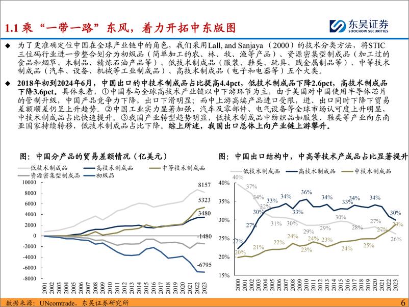 《能源行业详解油服设备、工程机械、光伏设备出海中东新机遇：沙漠里寻找新蓝海-240910-东吴证券-54页》 - 第6页预览图