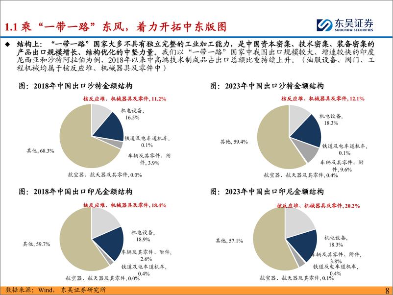 《能源行业详解油服设备、工程机械、光伏设备出海中东新机遇：沙漠里寻找新蓝海-240910-东吴证券-54页》 - 第8页预览图