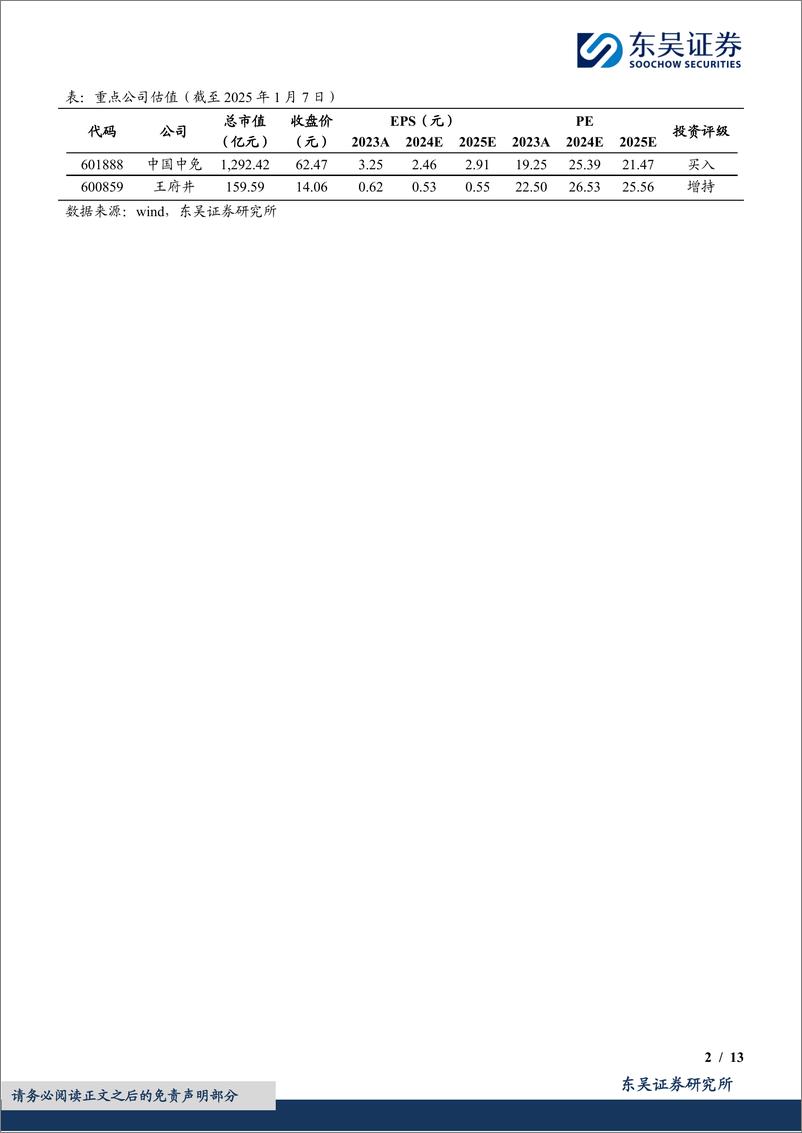 《商贸零售行业深度报告：市内免税店落地展望，城市梳理及规模测算-东吴证券-250108-13页》 - 第2页预览图