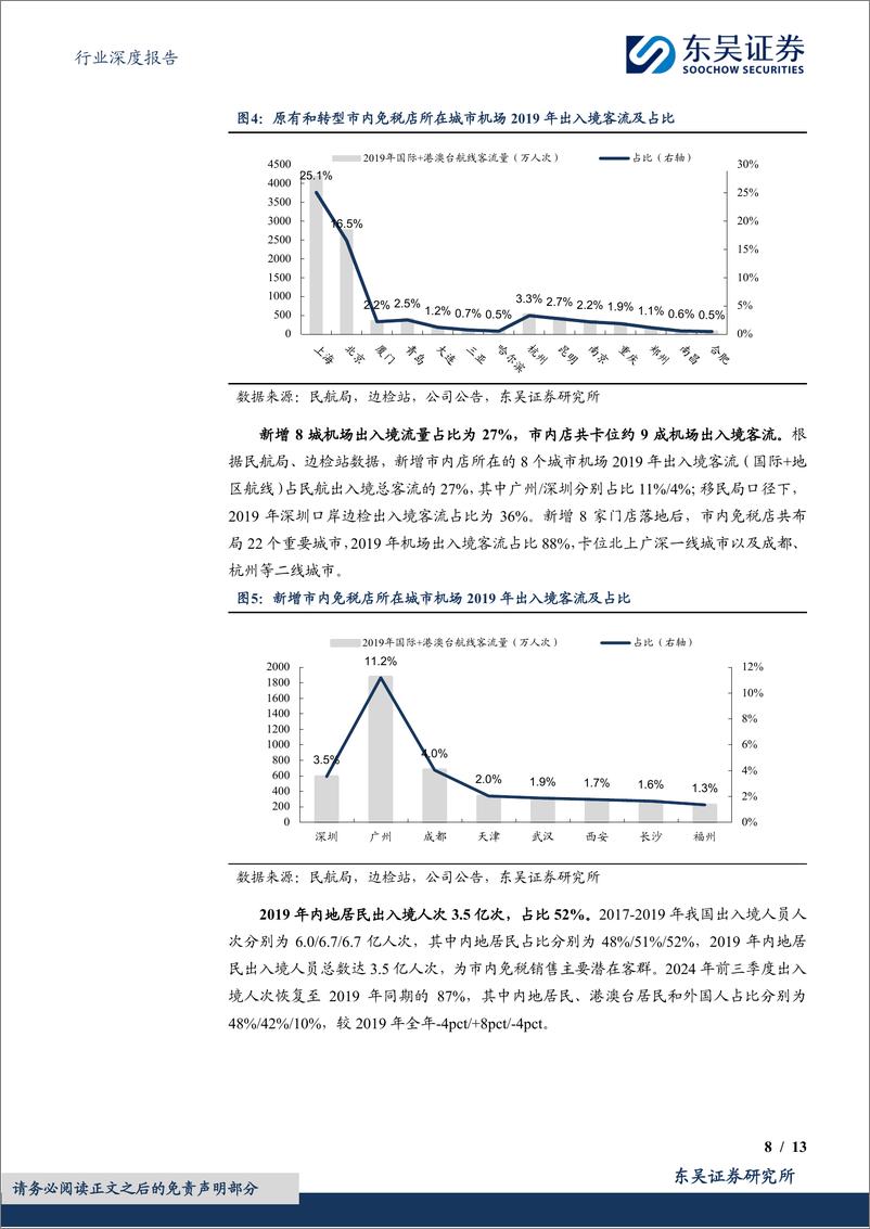 《商贸零售行业深度报告：市内免税店落地展望，城市梳理及规模测算-东吴证券-250108-13页》 - 第8页预览图