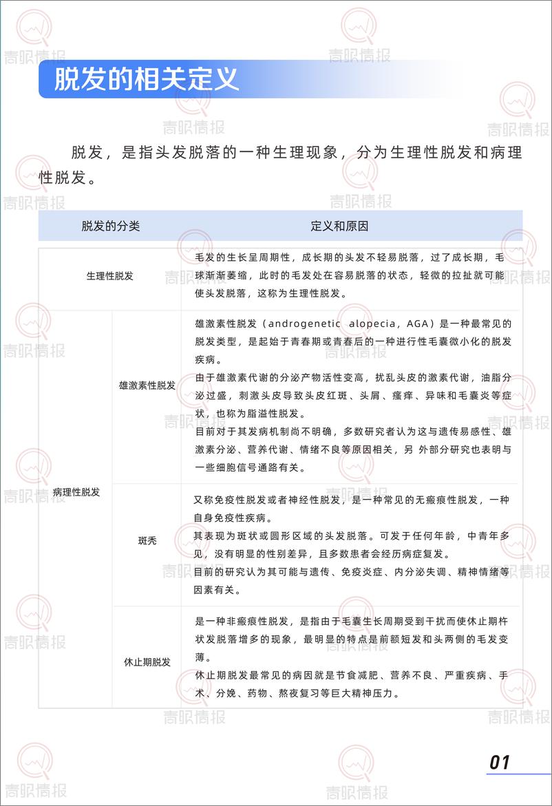 《青眼情报_2025年防脱洗护行业消费者洞察报告》 - 第3页预览图