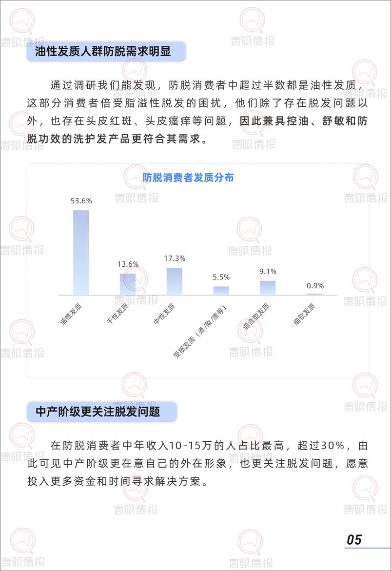 《青眼情报_2025年防脱洗护行业消费者洞察报告》 - 第7页预览图