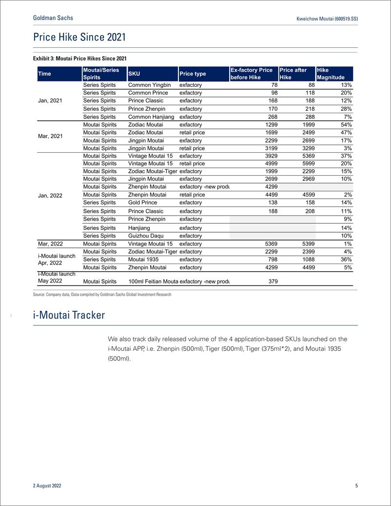 《Kweichow Moutai (600519.SS 2Q22 Results In Line; Strong Direct Sales Expansion; Reiterate Buy (CL)(1)》 - 第6页预览图