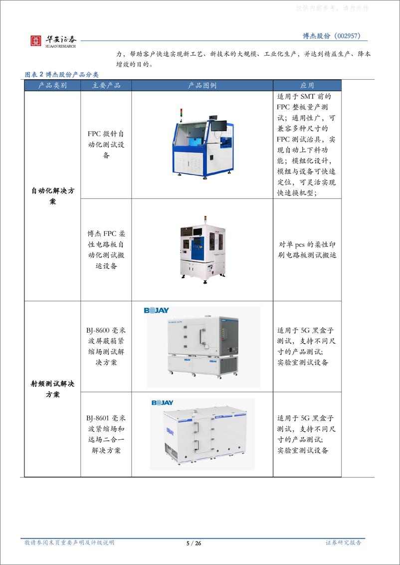 《华安证券-博杰股份(002975)工业自动化测试设备龙头，人工智能领域隐形冠军-230328》 - 第5页预览图