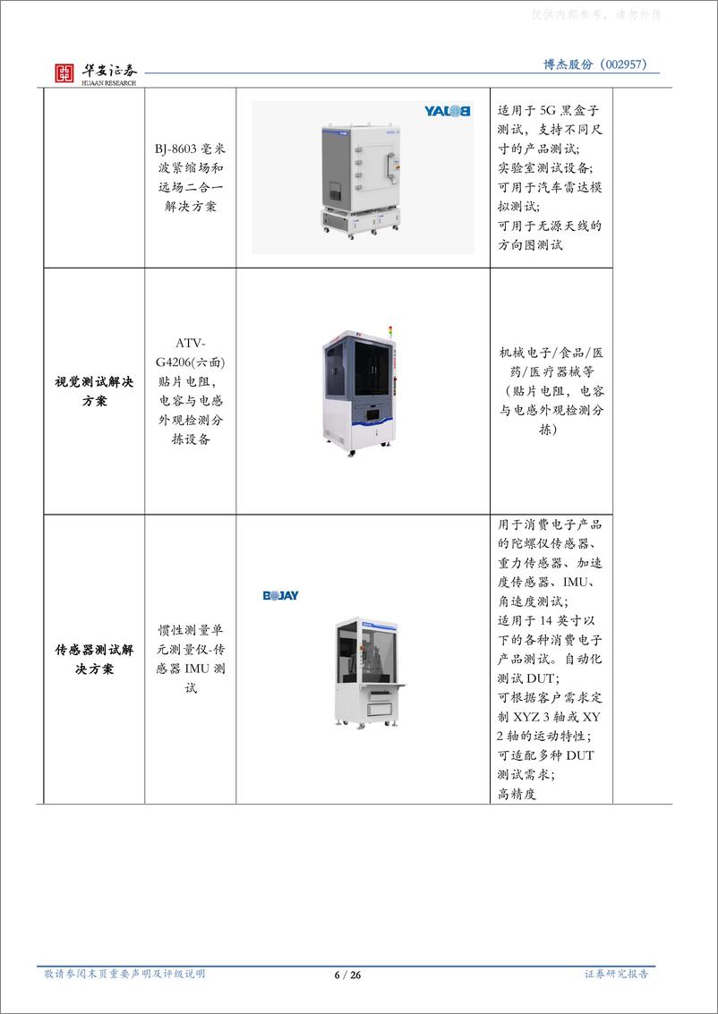 《华安证券-博杰股份(002975)工业自动化测试设备龙头，人工智能领域隐形冠军-230328》 - 第6页预览图