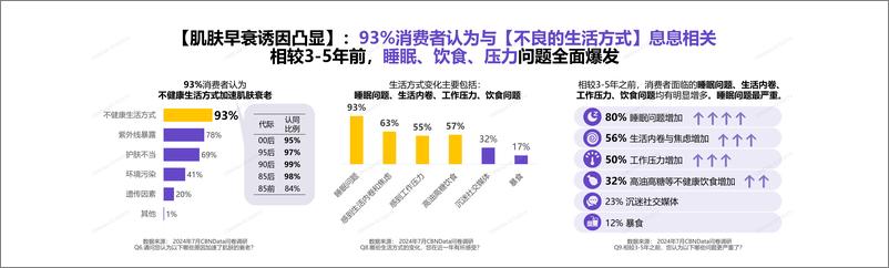 《第一财经商业数据中心&自然堂_2024中国女性肌肤衰老趋势变化报告》 - 第3页预览图