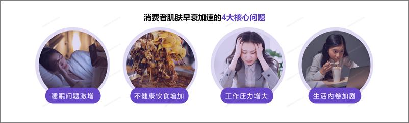 《第一财经商业数据中心&自然堂_2024中国女性肌肤衰老趋势变化报告》 - 第4页预览图