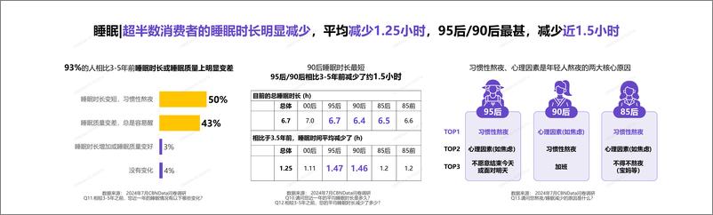 《第一财经商业数据中心&自然堂_2024中国女性肌肤衰老趋势变化报告》 - 第5页预览图