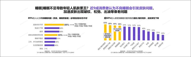 《第一财经商业数据中心&自然堂_2024中国女性肌肤衰老趋势变化报告》 - 第6页预览图