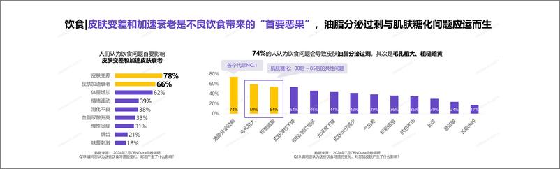 《第一财经商业数据中心&自然堂_2024中国女性肌肤衰老趋势变化报告》 - 第8页预览图