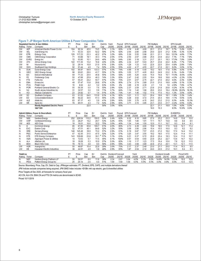 《J.P. 摩根-美股-公用事业与电力行业-2019年Q3美国大中型公用事业与电力企业业绩预览-2019.10.13-80页》 - 第7页预览图