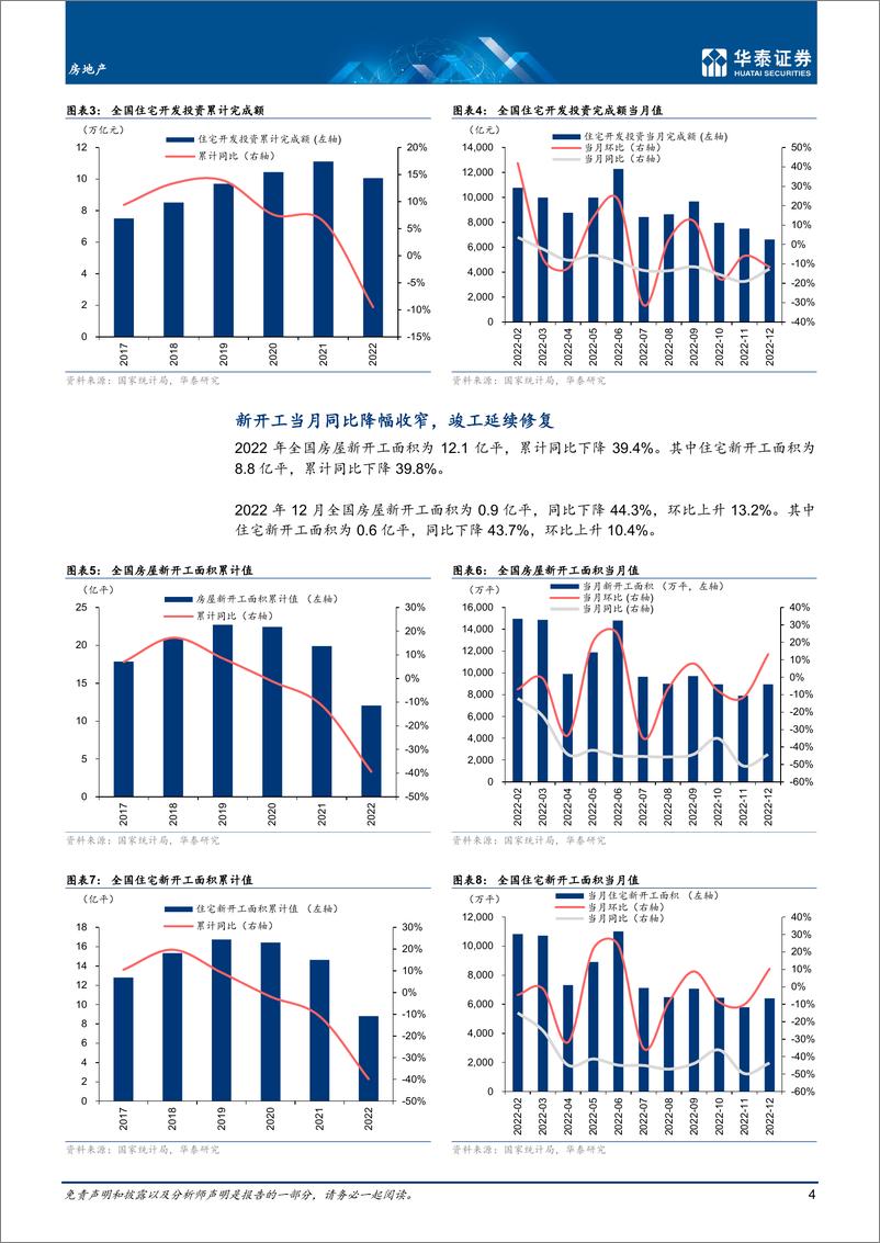 《房地产行业月报：供需协同发力，基本面待改善-20230117-华泰证券-19页》 - 第5页预览图