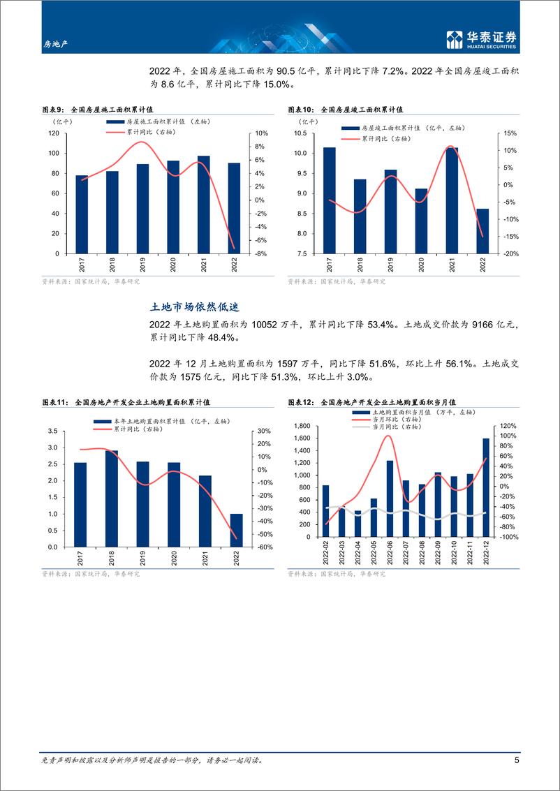 《房地产行业月报：供需协同发力，基本面待改善-20230117-华泰证券-19页》 - 第6页预览图