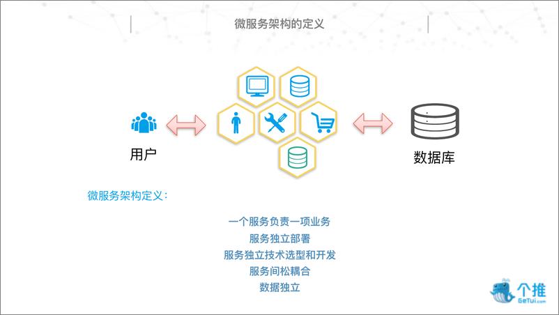 《基于 OpenResty 和 Node.js 的微服务架构实践》 - 第5页预览图